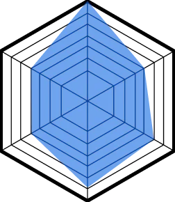 スキルを分析するレーダーチャートのイラスト